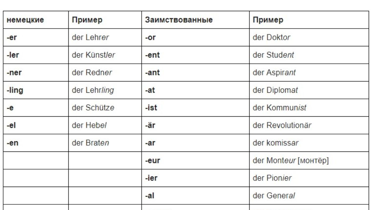 как будет на немецком телефон с артиклем (100) фото