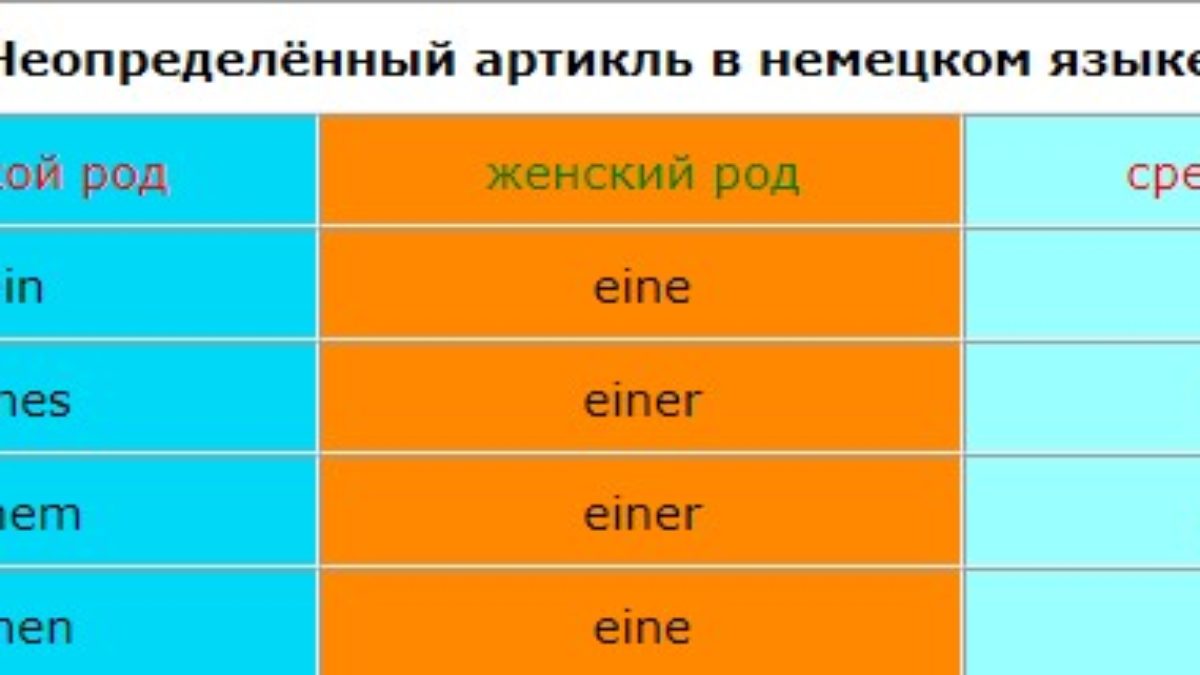 1.1. Неопределенные артикли | Курсы немецкого языка в Deutsch Zentrum